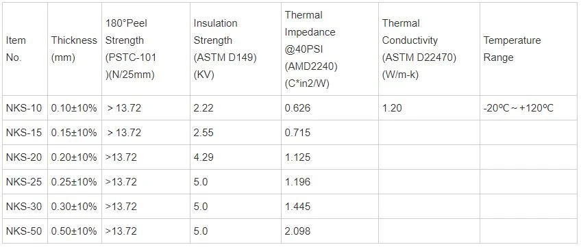 Heat Resistant Double-Sided Thermal Conductive Adhesive Tape for LED Light Heat Resistant Double-Sided Thermal Conductive Adhesive Tape for LED Light