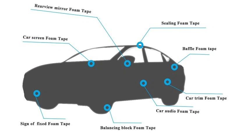 Polyethylene foam adhesive tape