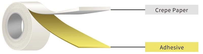 Jumbo Roll Crepe Paper Masking Tape