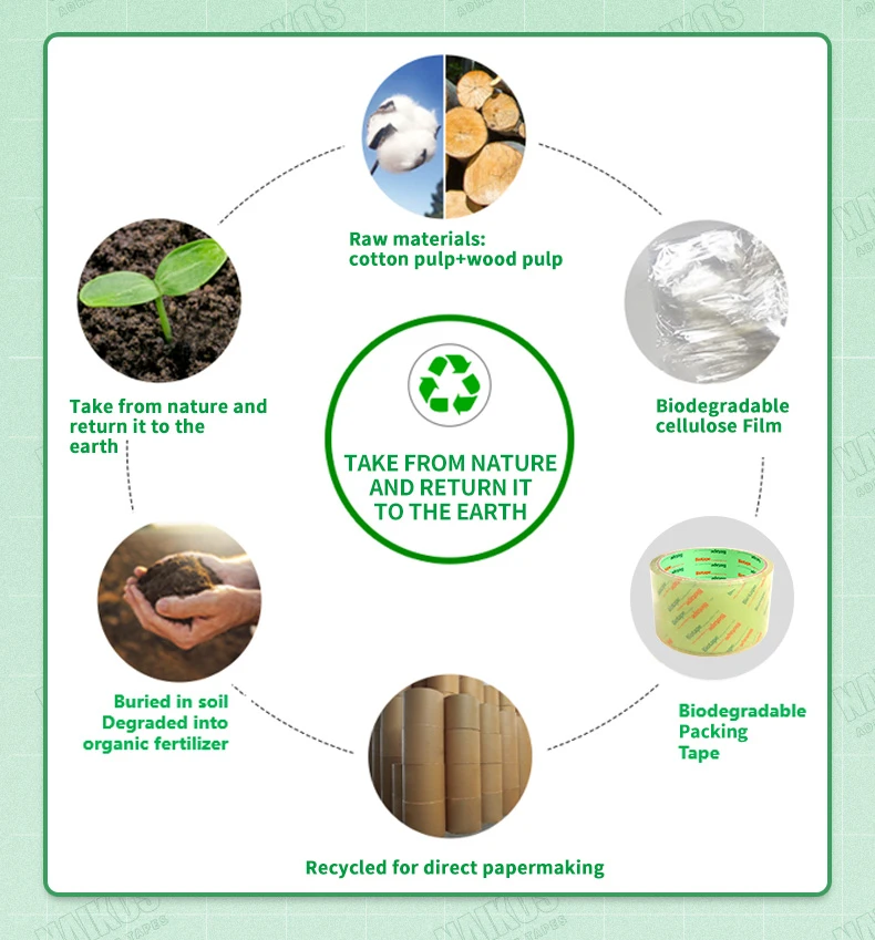 biodegradable sellotape biodegradable sellotape