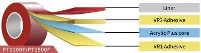 Automotive Tape Automotive Tape